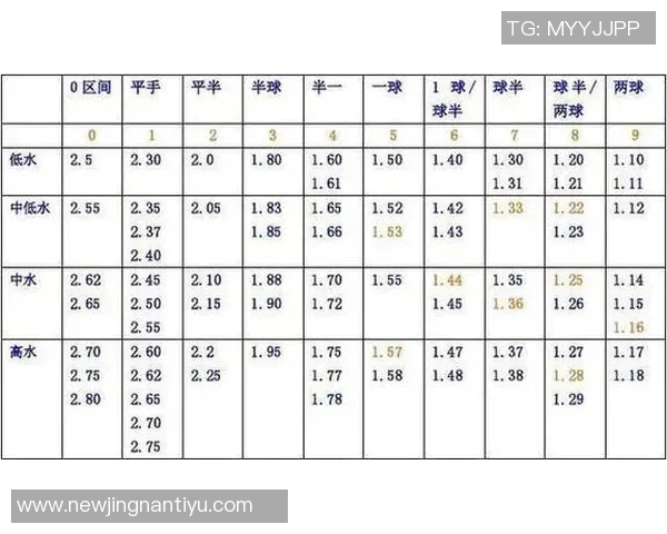 小卡表现低迷9投仅3中全场仅得10分正负值惨淡25